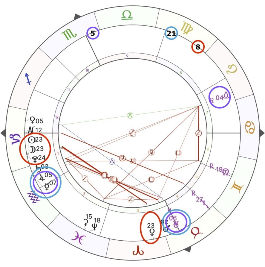 luna nuova capricorno 2021